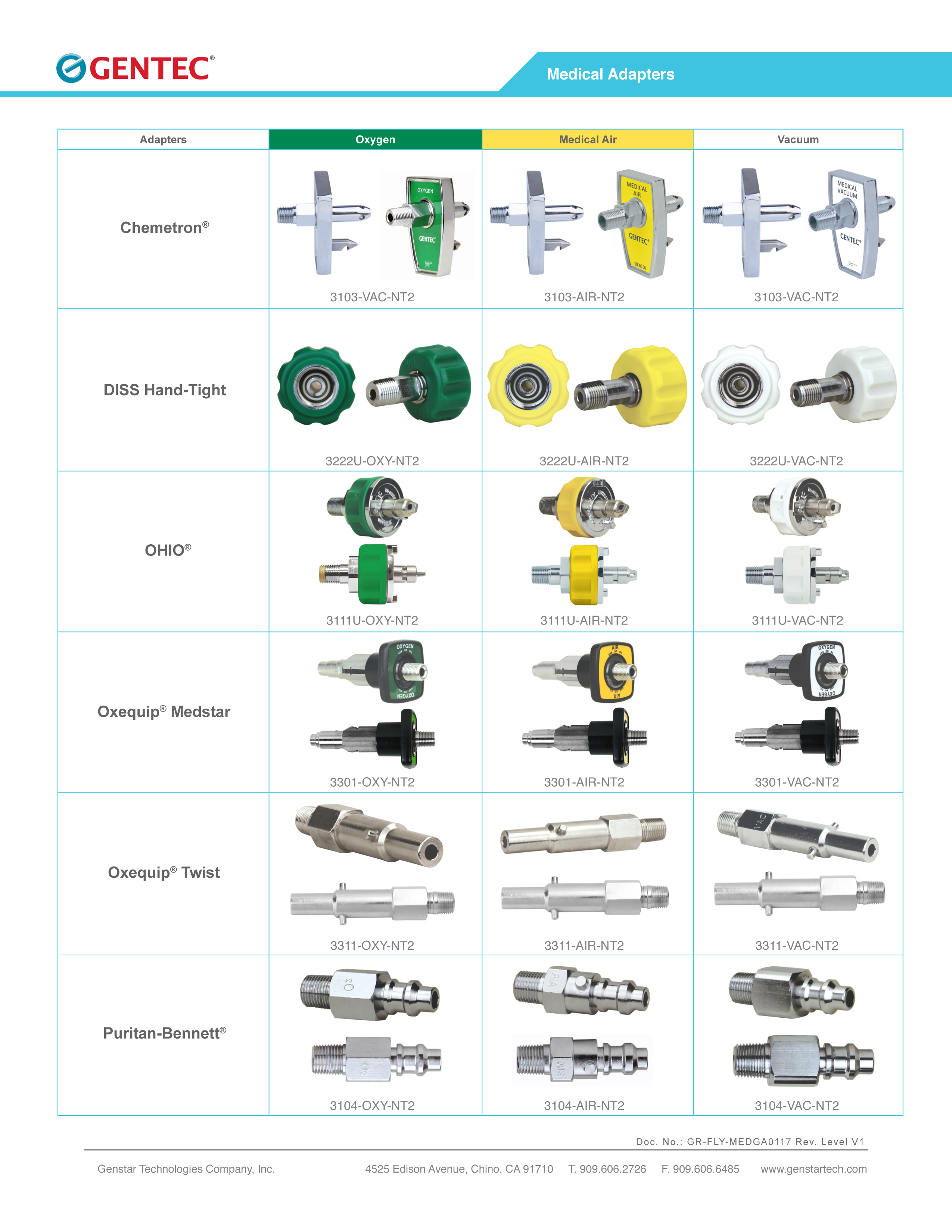 Medical Adapters | Genstartech